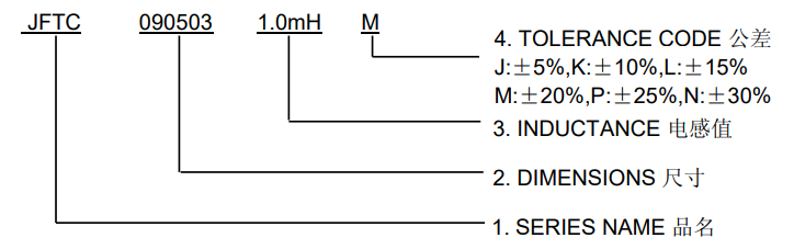 錳芯共模磁環電感