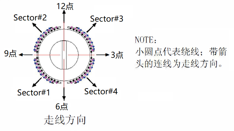 磁環電感十字繞線