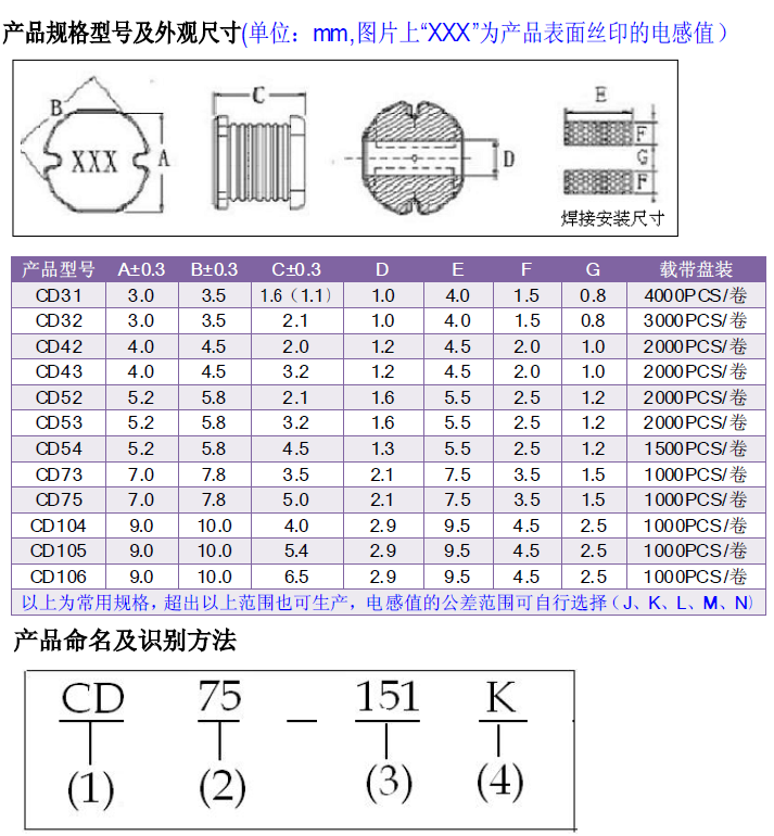 CD貼片電感