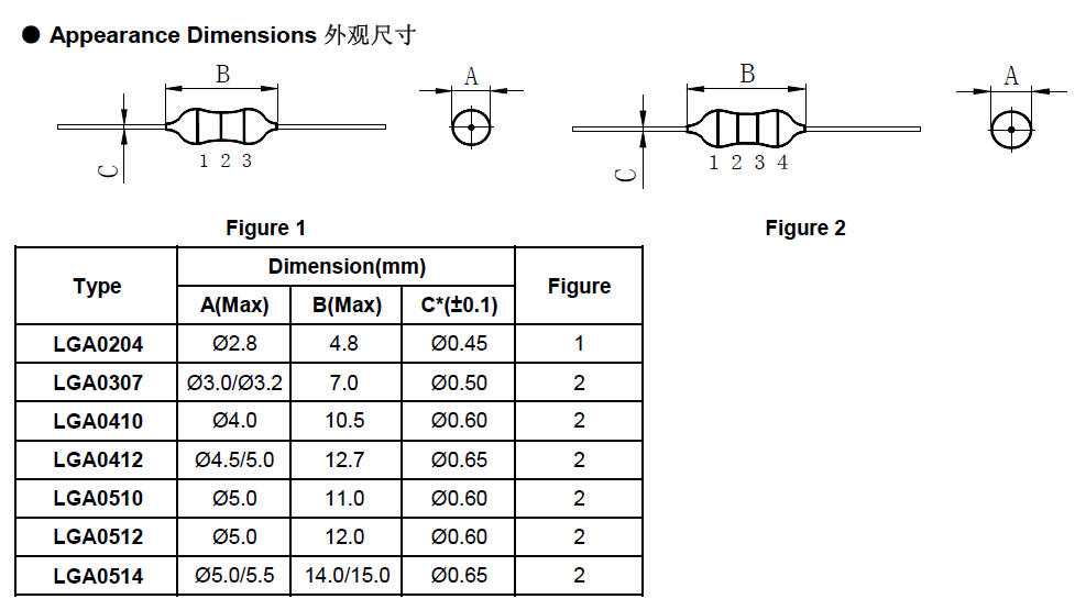 色碼/色環電感規格表