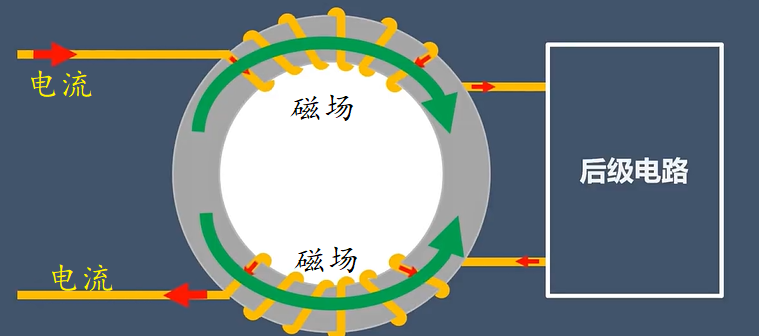 磁環電感